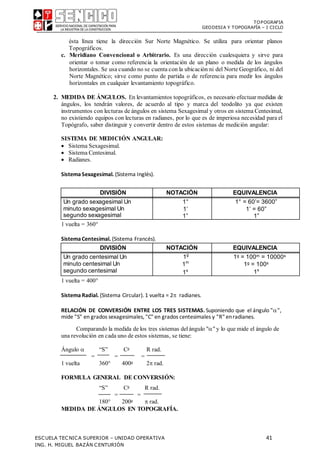 TOPOGRAFIA
GEODESIA Y TOPOGRAFÍA – I CICLO
ESCUELA TECNICA SUPERIOR – UNIDAD OPERATIVA 41
ING. H. MIGUEL BAZÁN CENTURIÓN
ésta línea tiene la dirección Sur Norte Magnético. Se utiliza para orientar planos
Topográficos.
c. Meridiano Convencional o Arbitrario. Es una dirección cualesquiera y sirve para
orientar o tomar como referencia la orientación de un plano o medida de los ángulos
horizontales. Se usa cuando no se cuenta con la ubicación ni del Norte Geográfico, ni del
Norte Magnético; sirve como punto de partida o de referencia para medir los ángulos
horizontales en cualquier levantamiento topográfico.
2. MEDIDA DE ÁNGULOS. En levantamientos topográficos, es necesario efectuar medidas de
ángulos, los tendrán valores, de acuerdo al tipo y marca del teodolito ya que existen
instrumentos con lecturas de ángulos en sistema Sexagesimal y otros en sistema Centesimal,
no existiendo equipos con lecturas en radianes, por lo que es de imperiosa necesidad para el
Topógrafo, saber distinguir y convertir dentro de estos sistemas de medición angular:
SISTEMA DE MEDICIÓN ANGULAR:
 Sistema Sexagesimal.
 Sistema Centesimal.
 Radianes.
SistemaSexagesimal. (Sistema Inglés).
DIVISIÓN NOTACIÓN EQUIVALENCIA
Un grado sexagesimal Un
minuto sexagesimal Un
segundo sexagesimal
1°
1’
1”
1° = 60’= 3600”
1’ = 60”
1”
1 vuelta = 360

SistemaCentesimal. (Sistema Francés).
DIVISIÓN NOTACIÓN EQUIVALENCIA
Un grado centesimal Un
minuto centesimal Un
segundo centesimal
1g
1m
1s
1g = 100m = 10000s
1g = 100s
1s
1 vuelta = 400

SistemaRadial. (Sistema Circular). 1 vuelta = 2 radianes.
RELACIÓN DE CONVERSIÓN ENTRE LOS TRES SISTEMAS. Suponiendo que el ángulo "",
mide "S" en grados sexagesimales, "C" en grados centesimales y "R" enradianes.
Comparando la medida de los tres sistemas delángulo "" y lo que mide el ángulo de
una revolución en cada uno de estos sistemas, se tiene:
Ángulo  “S” Cg R rad.
= = =
1 vuelta 360° 400g 2 rad.
FORMULA GENERAL DE CONVERSIÓN:
“S” Cg R rad.
= =
180° 200g  rad.
MEDIDA DE ÁNGULOS EN TOPOGRAFÍA.
 