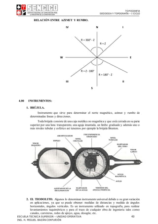 TOPOGRAFIA
GEODESIA Y TOPOGRAFÍA – I CICLO
ESCUELA TECNICA SUPERIOR – UNIDAD OPERATIVA 43
ING. H. MIGUEL BAZÁN CENTURIÓN
R = 360° - Z
R = Z
R = Z - 180°
R = 180° - Z
III II
RELACIÓN ENTRE AZIMUT Y RUMBO.
IV N I
W E
S
4.00 INSTRUMENTOS:
1. BRÚJULA.
Instrumento que sirve para determinar el norte magnético, azimut y rumbo de
determinadas líneas y direcciones.
Toda brújula consiste de una caja metálica no magnética y que está cerrada en su parte
superior por una luna transparente, una aguja imantada, un limbo graduado y además uno o
más niveles tubular y esférico así tenemos por ejemplo la brújula Brunton.
2. EL TEODOLITO. Algunos lo denominan instrumento universal debido a su gran variación
en aplicaciones, ya que se puede obtener: medidas de distancias y medida de ángulos
horizontales, ángulos verticales. Es un instrumento utilizado en topografía, para realizar
levantamientos taquimétricos y para el trazo de cualquier obra de ingeniería tales como:
canales, carreteras, redes de apoyo, agua, desagüe, etc.
 
