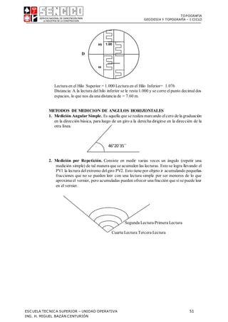 TOPOGRAFIA
GEODESIA Y TOPOGRAFÍA – I CICLO
ESCUELA TECNICA SUPERIOR – UNIDAD OPERATIVA 51
ING. H. MIGUEL BAZÁN CENTURIÓN
46°20´35´´
46° 20' 35"
D
Lectura en el Hilo Superior = 1.000 Lectura en el Hilo Inferior= 1.076
Distancia: A la lectura del hilo inferior se le resta 1.000 y se corre elpunto decimaldos
espacios, lo que nos da una distancia de = 7.60 m.
METODOS DE MEDICION DE ANGULOS HORIZONTALES
1. Medición Angular Simple. Es aquella que se realiza marcando elcero de la graduación
en la dirección básica, para luego de un giro a la derecha dirigirse en la dirección de la
otra línea.
2. Medición por Repetición. Consiste en medir varias veces un ángulo (repetir una
medición simple) de tal manera que se acumulen las lecturas. Esto se logra llevando el
PV1 la lectura delextremo delgiro PV2. Esto tiene por objeto ir acumulando pequeñas
fracciones que no se pueden leer con una lectura simple por ser menores de lo que
aproxima el vernier, pero acumuladas pueden ofrecer una fracción que sise puede leer
en el vernier.
Segunda Lectura Primera Lectura
Cuarta Lectura Tercera Lectura
HS
HI
1.00
 