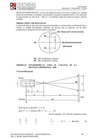 TOPOGRAFIA
GEODESIA Y TOPOGRAFÍA – I CICLO
ESCUELA TECNICA SUPERIOR – UNIDAD OPERATIVA 54
ING. H. MIGUEL BAZÁN CENTURIÓN
Hilo
HS
l
HI
l L
1
HILOS ESTADIMETRICOS y sirven para obtener lecturas en la mira o estadía y así calcular
distancias horizontales e inclinadas conociendo las constantes estadimétricas Ky C las cuales por
lo general tienen un valor de K = 100 y C = 0, pudiendo variar de acuerdo a la marca y tipo de
teodolito.
MEDIDA OPTICA DE DISTANCIAS
La distancia entre la ubicación del instrumento (teodolito) y el punto donde se ubicada la mira o
estadía, es posible determinarla, utilizando las lecturas que se registran con los hilos
estadimétricos del anteojo del instrumento (teodolito)
Diametral Vertical(vertical)
HD Hilo Diametral Horizontal
(Diametral)
HS = Hilo Estadimétrico Superior
HI = Hilo Estadimétrico Inferior
FÓRMULAS ESTADIMÉTRICAS PARA EL CÁLCULO DE LA
DISTANCIA HORIZONTAL (DH)
A) Visual Horizontal
De la fig.(b) se tiene DH = e + f +d
pero: C = e + f entonces DH= C + d............. (I)
D e los triángulos 12F y 34F por semejanza se tiene:
d L L f
= ; d = f ; llamando : = K
f l l l
3
Ocular
2
F 90°
e f 4
C d
Mira
Plomada DH
 
