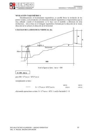 TOPOGRAFIA
GEODESIA Y TOPOGRAFÍA – I CICLO
ESCUELA TECNICA SUPERIOR – UNIDAD OPERATIVA 57
ING. H. MIGUEL BAZÁN CENTURIÓN
NIVELACIÓN TAQUIMÉTRICA
Simultáneamente al levantamiento taquimétrico, es posible llevar la nivelación de los
puntos visados, a esta nivelación se lo denomina nivelación taquimétrica o trigonométrica que es
muy utilizado cuando el levantamiento se lo hace con el teodolito a diferencia de otras
nivelaciones, ésta se basa en el triángulo taquimétrico formado por la dirección de la visual,
dirección de la vertical y la dirección de la horizontal
CÁLCULO DE LA DISTANCIA VERTICAL (h).
m
h
Angulo  P
Horizontal
Altura Instrumento
DH
h de la figura se tiene : tan  = DH
pero DH = C*cos  + K*L*cos 

reemplazando se tiene :
sen  sen 
h = C*cos + K*L*cos2 cos  cos 

efectuando operaciones se tiene :h = C*sen  + K*L ½ sen2 haciendo C = 0
h = DH . tan  
 