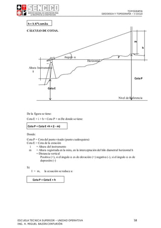 TOPOGRAFIA
GEODESIA Y TOPOGRAFÍA – I CICLO
ESCUELA TECNICA SUPERIOR – UNIDAD OPERATIVA 58
ING. H. MIGUEL BAZÁN CENTURIÓN
CÁLCULO DE COTAS.
m
h
Angulo  P
Horizontal
Altura Instrumento
i
CotaP
CotaE
Nivel de Referencia
De la figura se tiene:
Cota E + i + h = Cota P + m De donde se tiene:
Donde:
Cota P = Cota del punto visado (punto cualesquiera)
Cota E = Cota de la estación
i = Altura del instrumento
m = Altura registrada en la mira, en la interceptación del hilo diametral horizontal h
= Distancia vertical
Positiva (+), siel ángulo  es de elevación (+) negativa (-), siel ángulo  es de
depresión (-)
Si:
I = m, la ecuación se reduce a:
h = ½ K*Lsen2 
Cota P = CotaE +h + (i - m)
CotaP = CotaE + h
 