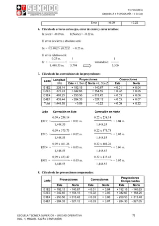 TOPOGRAFIA
GEODESIA Y TOPOGRAFÍA – I CICLO
ESCUELA TECNICA SUPERIOR – UNIDAD OPERATIVA 75
ING. H. MIGUEL BAZÁN CENTURIÓN
Error - 0.09 - 0.22
6. Cálculo de errores en los ejes, error de cierre y error relativo :
E(Este) = - 0.09 m. E(Norte) = - 0.22m.
El error de cierre o absoluto será:
Ec = (0.09)2+ (0.22)2 = 0.25m.
El error relativo será:
0.25 m. 1 1
Er = = tomándose:
1,448.55 m. 5,794 5,500
7. Cálculo de las correcciones de lasproyecciones:
Lado Longitud
(m)
Proyecciones Correcciones
Este = L.Sen Z Norte = L.Cos Z Este Norte
E1E2 238.14 + 192.15 - 140.67 + 0.01 + 0.04
E2E3 375.73 + 342.65 + 154.15 + 0.02 + 0.05
E3E4 401.25 - 250.56 + 313.42 + 0.03 + 0.06
E4E1 433.44 - 284.33 - 327.12 + 0.03 + 0.07
Total 1,448.55 - 0.09 - 0.22 + 0.09 + 0.22
Lado Corrección en Este Corrección en Norte
0.09 x 238.14 0.22 x 238.14
E1E2 = = + 0.01 m. = + 0.04 m.
1,448.55 1,448.55
0.09 x 375.73 0.22 x 375.73
E2E3 = = + 0.02 m. = + 0.05 m.
1,448.55 1,448.55
0.09 x 401.26 0.22 x 401.26
E3E4 = = + 0.03 m. = + 0.06 m.
1,448.55 1,448.55
0.09 x 433.42 0.22 x 433.42
E4E1 = = + 0.03 m. = + 0.07 m.
1,448.55 1,448.55
8. Cálculo de las proyeccionescompensadas:
Lado Proyecciones Correcciones
Proyecciones
Compensadas
Este Norte Este Norte Este Norte
E1E2 + 192.15 - 140.67 + 0.01 + 0.04 + 192.16 - 140.63
E2E3 + 342.65 + 154.15 + 0.02 + 0.05 + 342.67 + 154.20
E3E4 - 250.56 + 313.42 + 0.03 + 0.06 - 250.53 + 313.48
E4E1 - 284.33 - 327.12 + 0.03 + 0.07 - 284.30 - 327.05
 