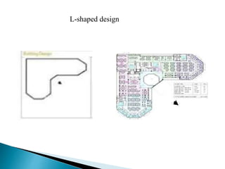 L-shaped design