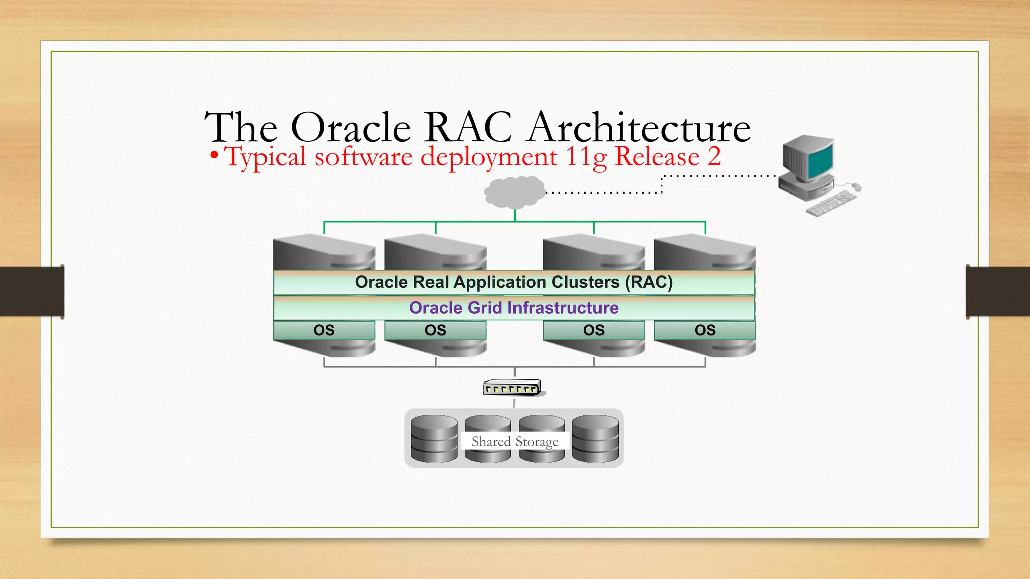001.Oracle RAC Architecture - Real Application Cluster.pdf