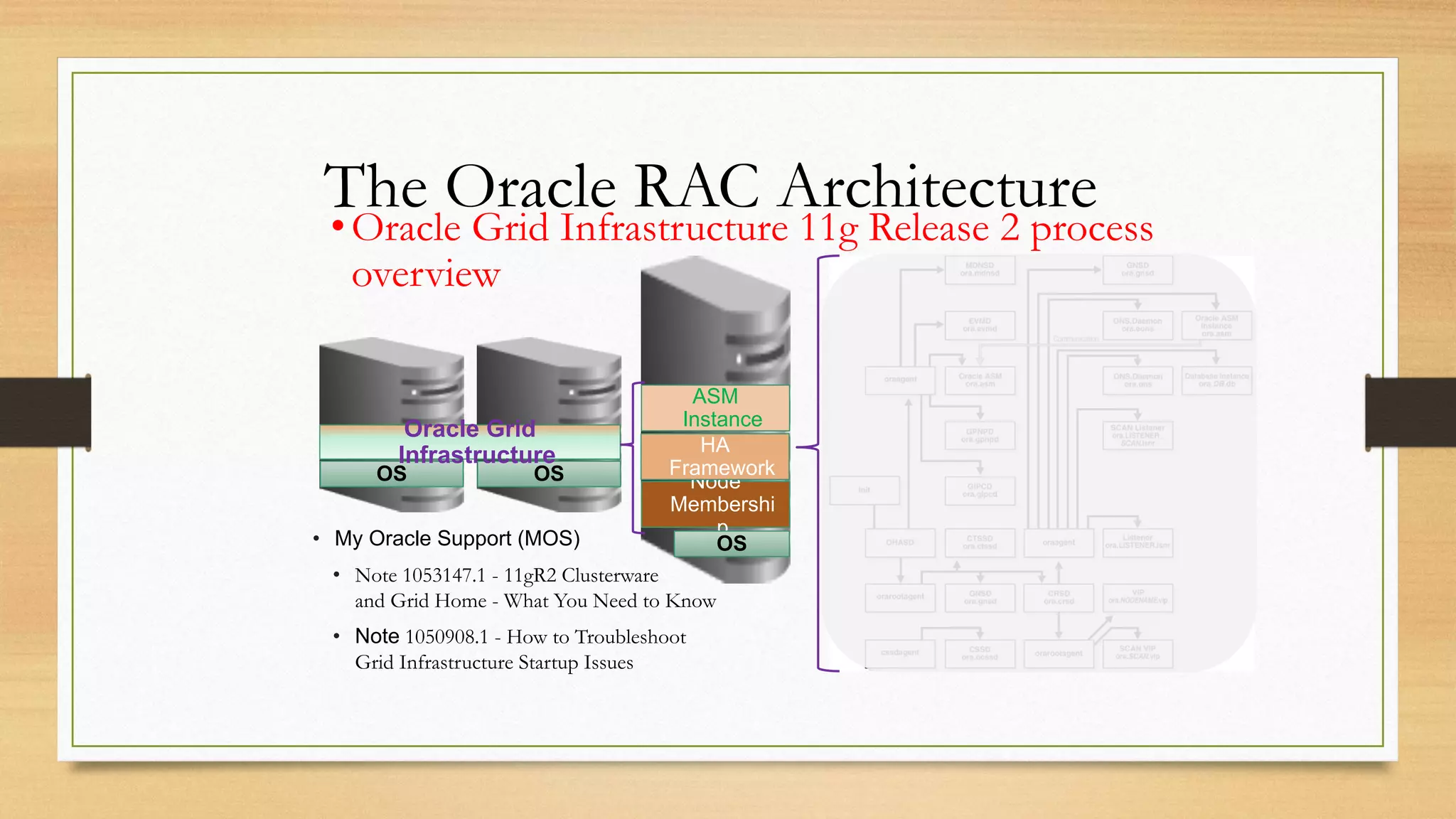 The Oracle RAC Architecture
•Oracle Grid Infrastructure 11g Release 2 process
overview
OS OS
Oracle Grid
Infrastructure
Node
Membershi
p
HA
Framework
ASM
Instance
OS
• My Oracle Support (MOS)
• Note 1053147.1 - 11gR2 Clusterware
and Grid Home - What You Need to Know
• Note 1050908.1 - How to Troubleshoot
Grid Infrastructure Startup Issues
 
