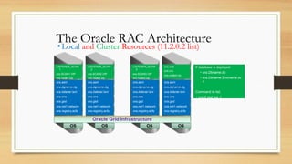 001.Oracle RAC Architecture - Real Application Cluster.pdf