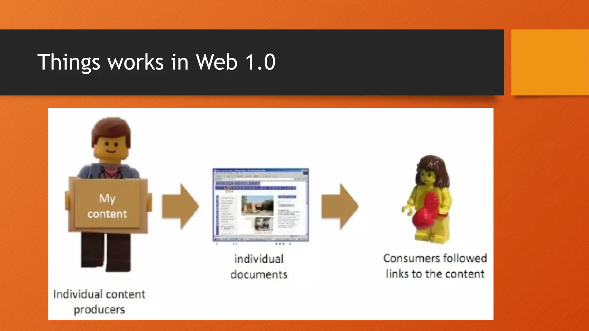 Things works in Web 1.0
 