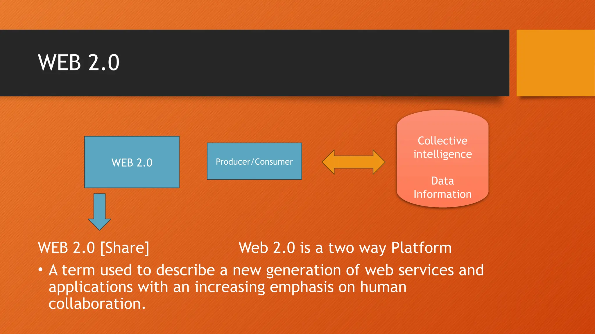 WEB 2.0
WEB 2.0 [Share] Web 2.0 is a two way Platform
• A term used to describe a new generation of web services and
applications with an increasing emphasis on human
collaboration.
WEB 2.0 Producer/Consumer
Collective
intelligence
Data
Information
 