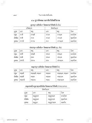 ไวยากรณ์เบื้องต้น