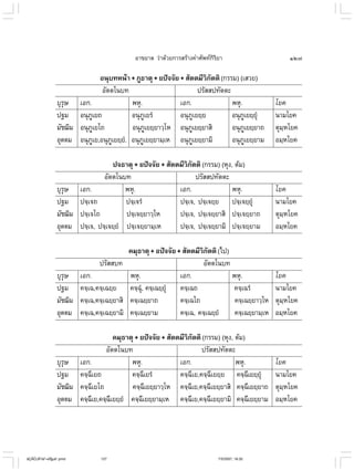 ไวยากรณ์เบื้องต้น