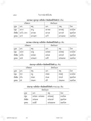 ไวยากรณ์เบื้องต้น