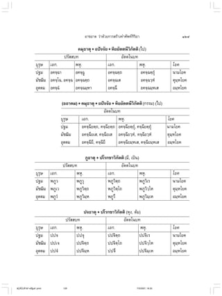ไวยากรณ์เบื้องต้น
