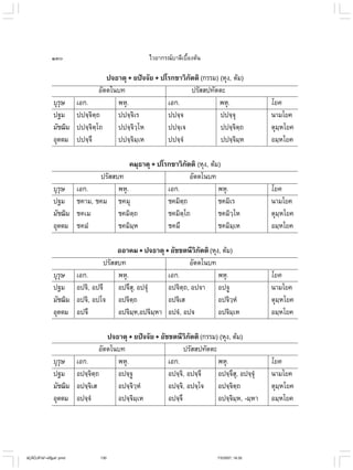ไวยากรณ์เบื้องต้น