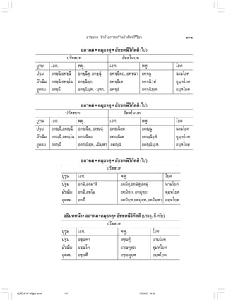 ไวยากรณ์เบื้องต้น