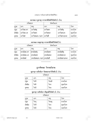 ไวยากรณ์เบื้องต้น