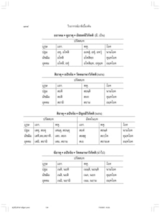 ไวยากรณ์เบื้องต้น