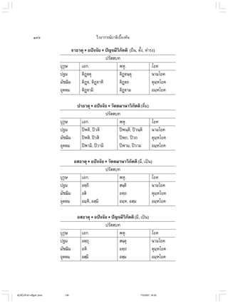 ไวยากรณ์เบื้องต้น