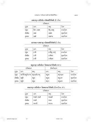 ไวยากรณ์เบื้องต้น