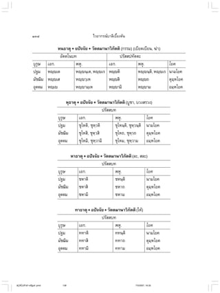 ไวยากรณ์เบื้องต้น