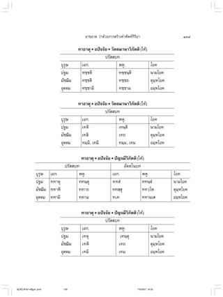 ไวยากรณ์เบื้องต้น