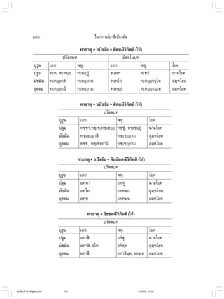 ไวยากรณ์เบื้องต้น