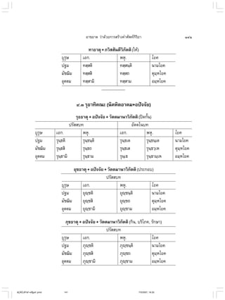 ไวยากรณ์เบื้องต้น