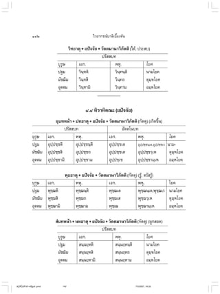 ไวยากรณ์เบื้องต้น