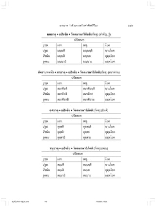 ไวยากรณ์เบื้องต้น