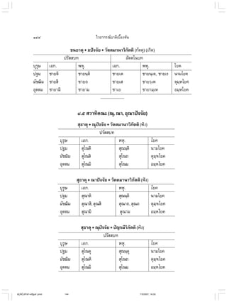 ไวยากรณ์เบื้องต้น