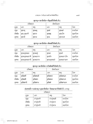 ไวยากรณ์เบื้องต้น