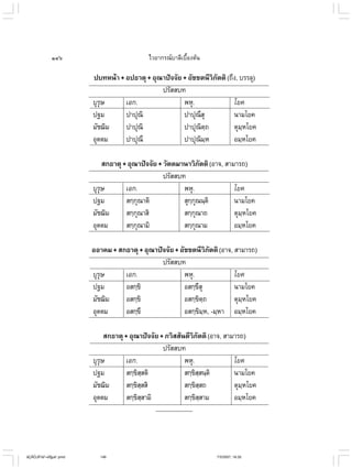 ไวยากรณ์เบื้องต้น