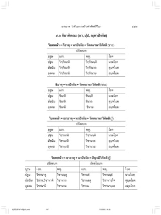 ไวยากรณ์เบื้องต้น