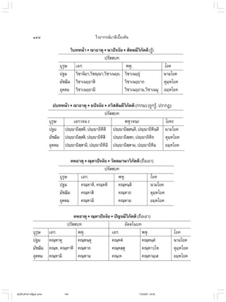 ไวยากรณ์เบื้องต้น