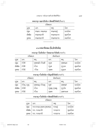 ไวยากรณ์เบื้องต้น