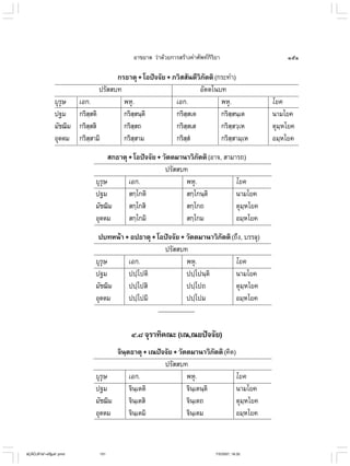 ไวยากรณ์เบื้องต้น