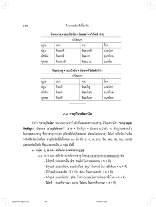 ไวยากรณ์เบื้องต้น