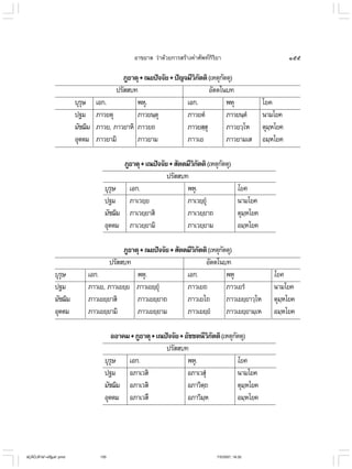 ไวยากรณ์เบื้องต้น