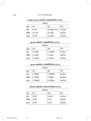 ไวยากรณ์เบื้องต้น