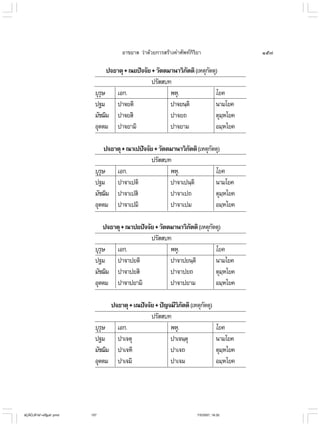 ไวยากรณ์เบื้องต้น