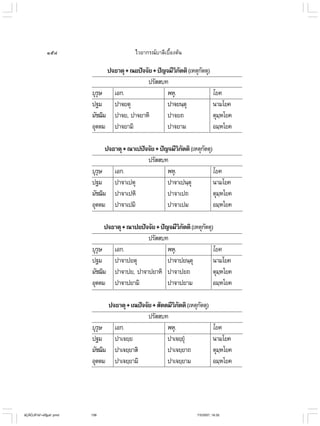 ไวยากรณ์เบื้องต้น