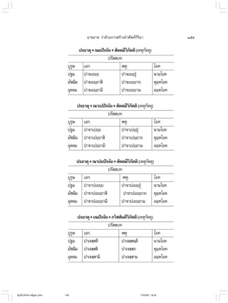 ไวยากรณ์เบื้องต้น