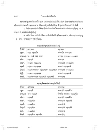 ไวยากรณ์เบื้องต้น