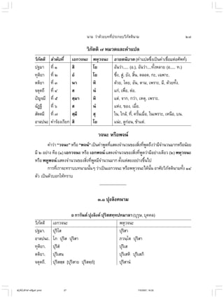 ไวยากรณ์เบื้องต้น