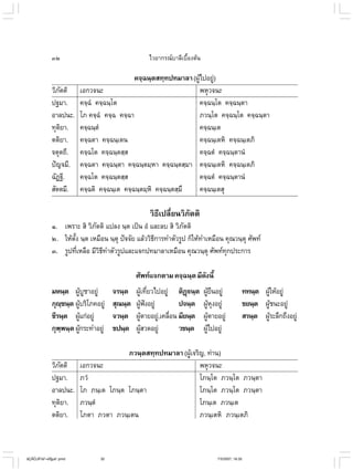 ไวยากรณ์เบื้องต้น