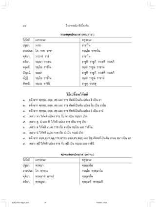 ไวยากรณ์เบื้องต้น