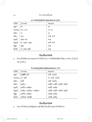 ไวยากรณ์เบื้องต้น
