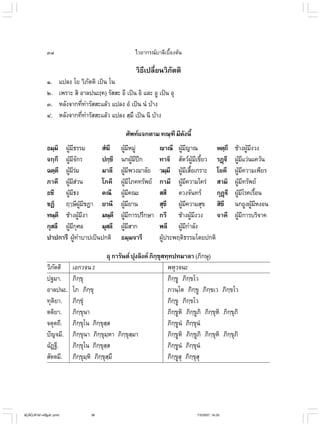 ไวยากรณ์เบื้องต้น