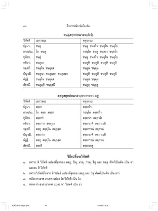 ไวยากรณ์เบื้องต้น