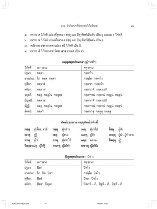 ไวยากรณ์เบื้องต้น